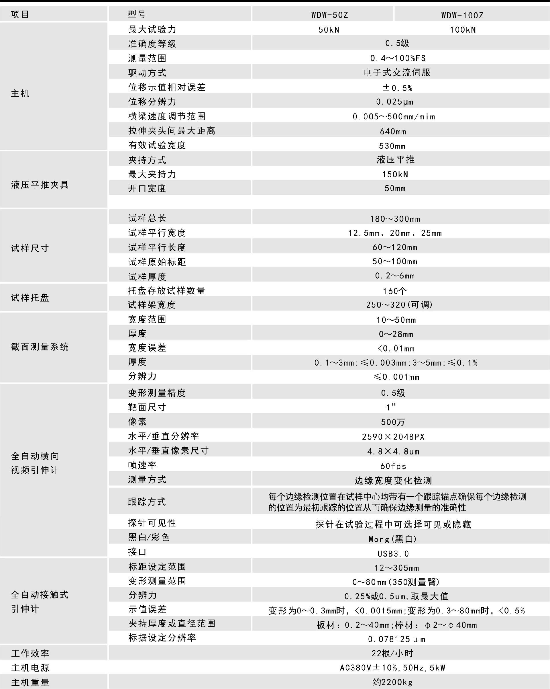 7.9-大发国际-产品选型目录.jpg